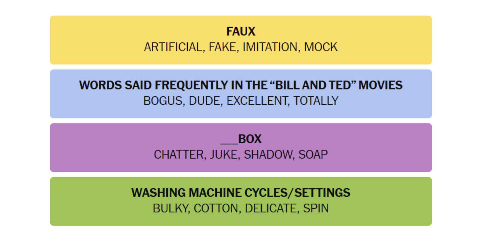 NYT-New-York-Times-Games-Connections-March-08-2025-Answers