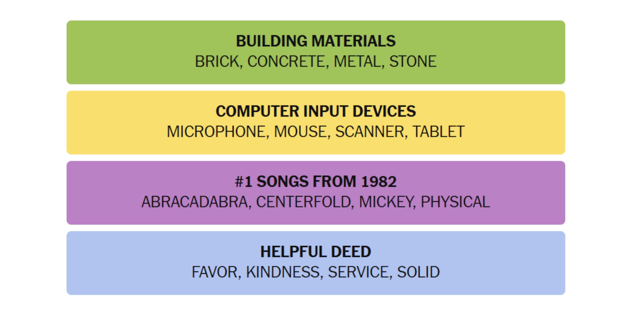 NYT-New-York-Times-Games-Connection-Mars-09-2025 response