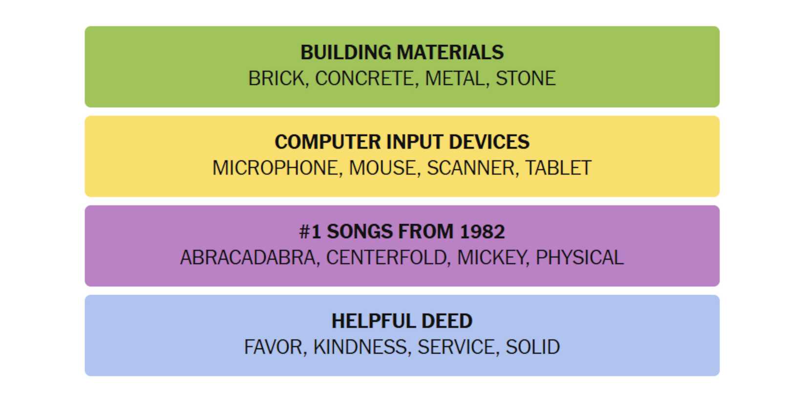 NYT-New-York-Times-Games-Connections-March-09-2025-Answers