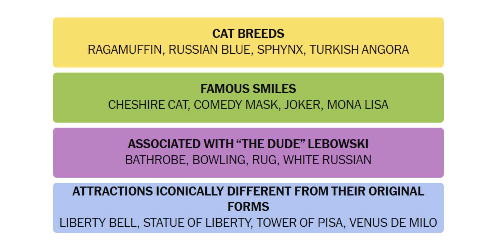 NYT-New-York-Times-Games-Connections-March-10-2025-Answers