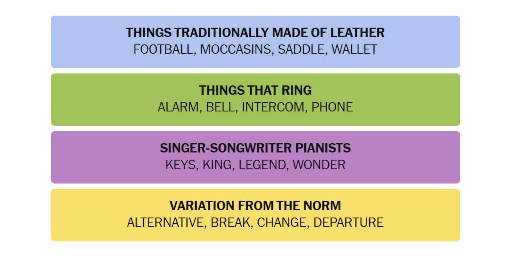 NYT-New-York-Times-Games-Connections-March-11-2025-Answers