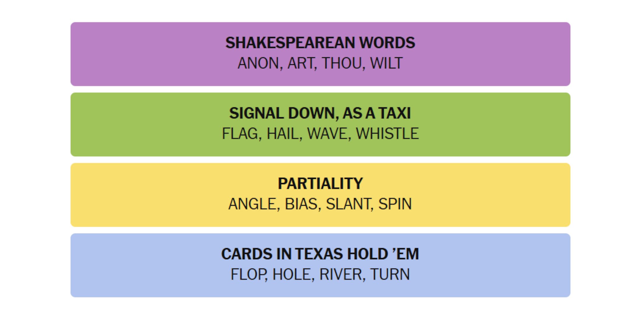 NYT-New-York-Times-Games-Connection-March-13-2025-Answers