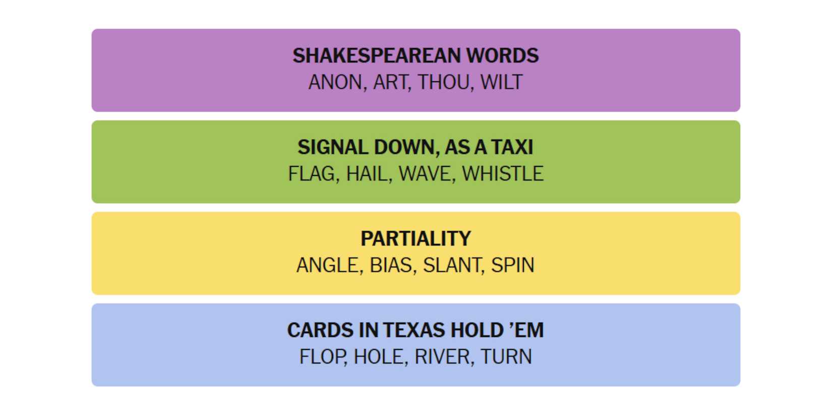 NYT-New-York-Times-Games-Connections-March-13-2025-Answers