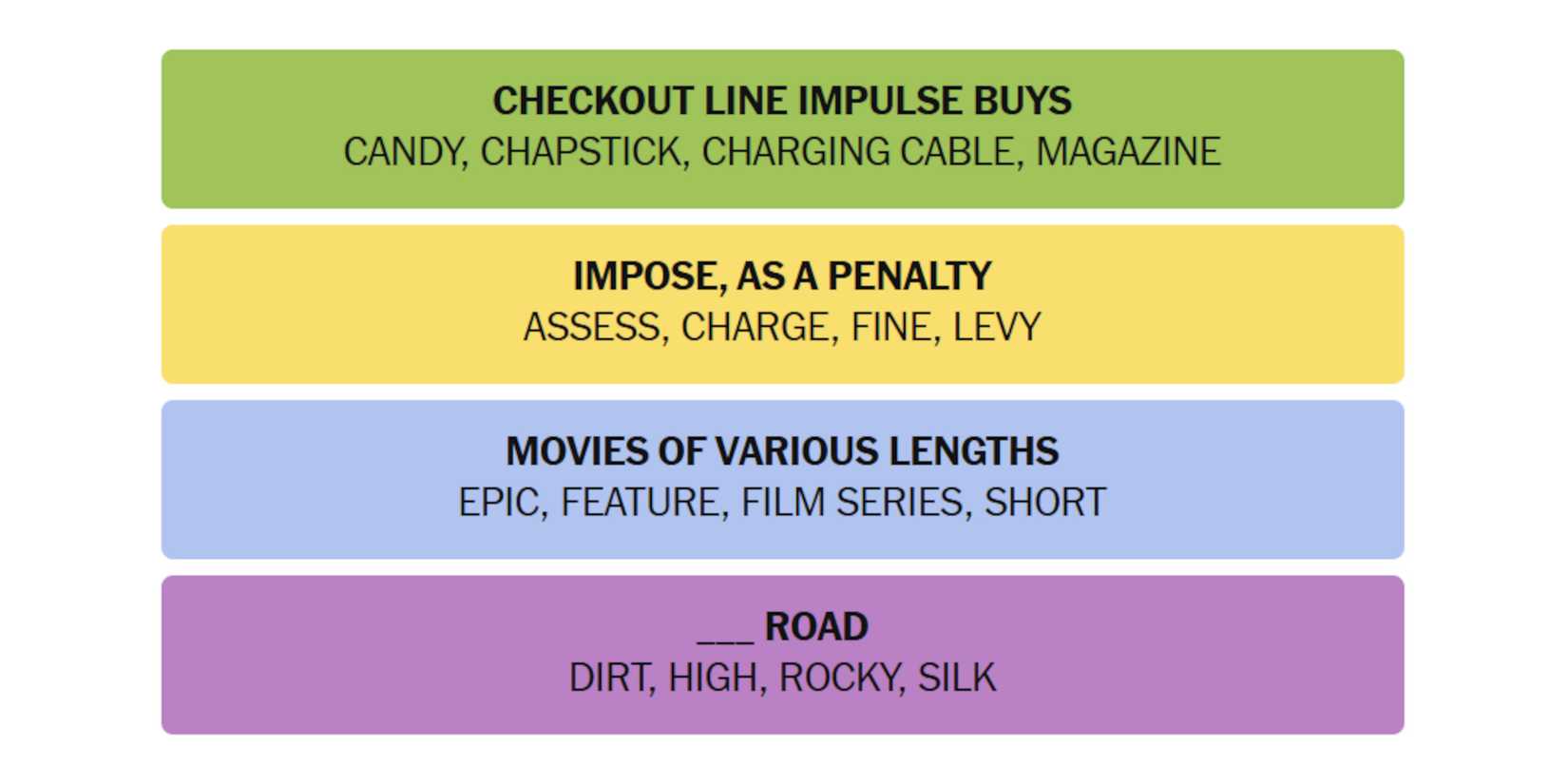 NYT-New-York-Times-Games-Connections-March-14-2025-Answers
