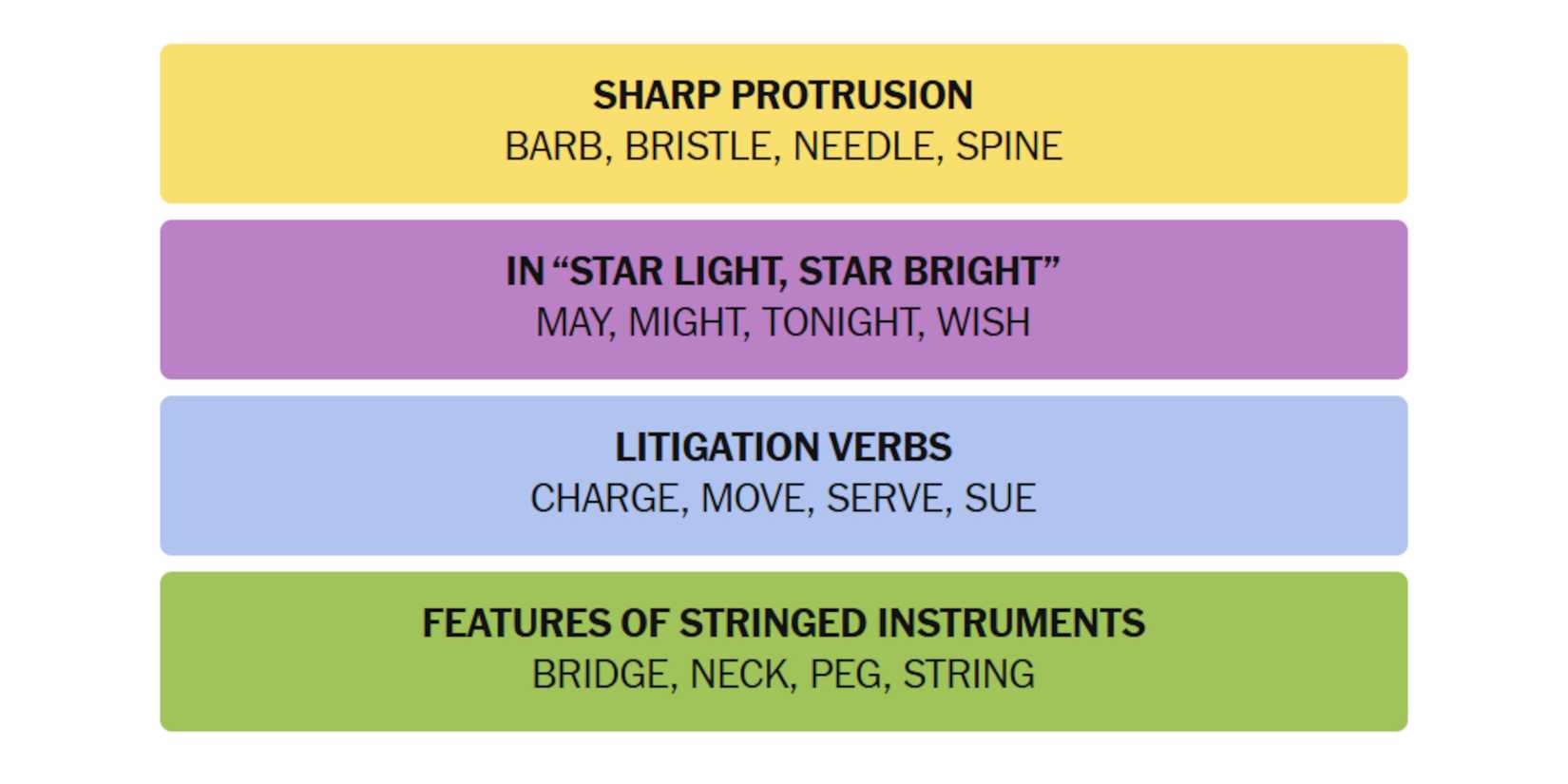 NYT-New-York-Times-Games-Connections-March-15-2025-Answers