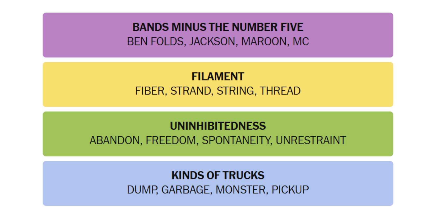NYT-New-York-Times-Games-Connections-March-17-2025-Answers