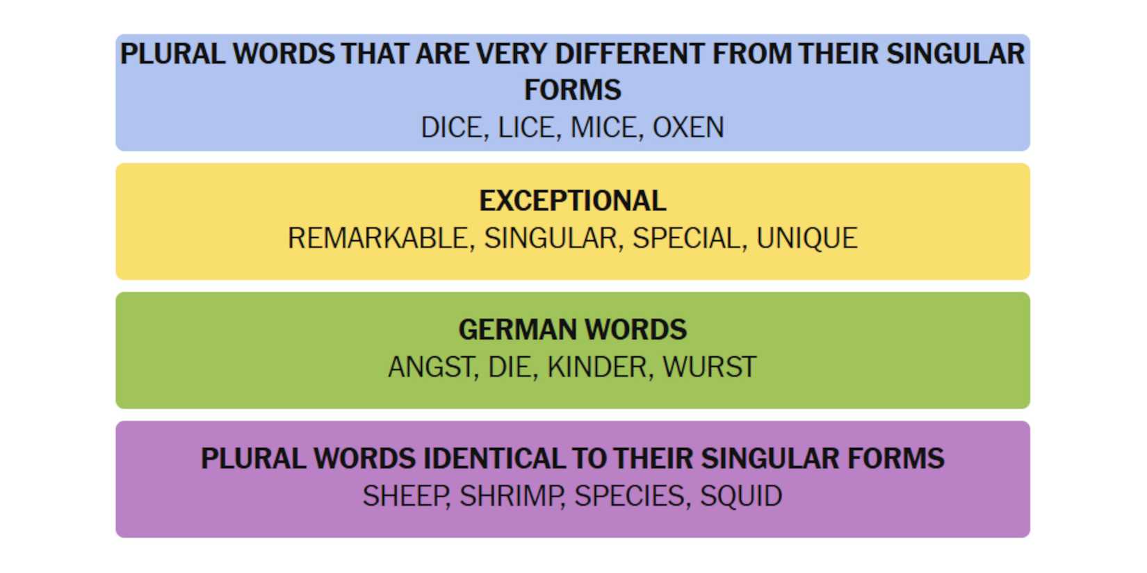 NYT-New-York-Times-Games-Connections-March-18-2025-Answers