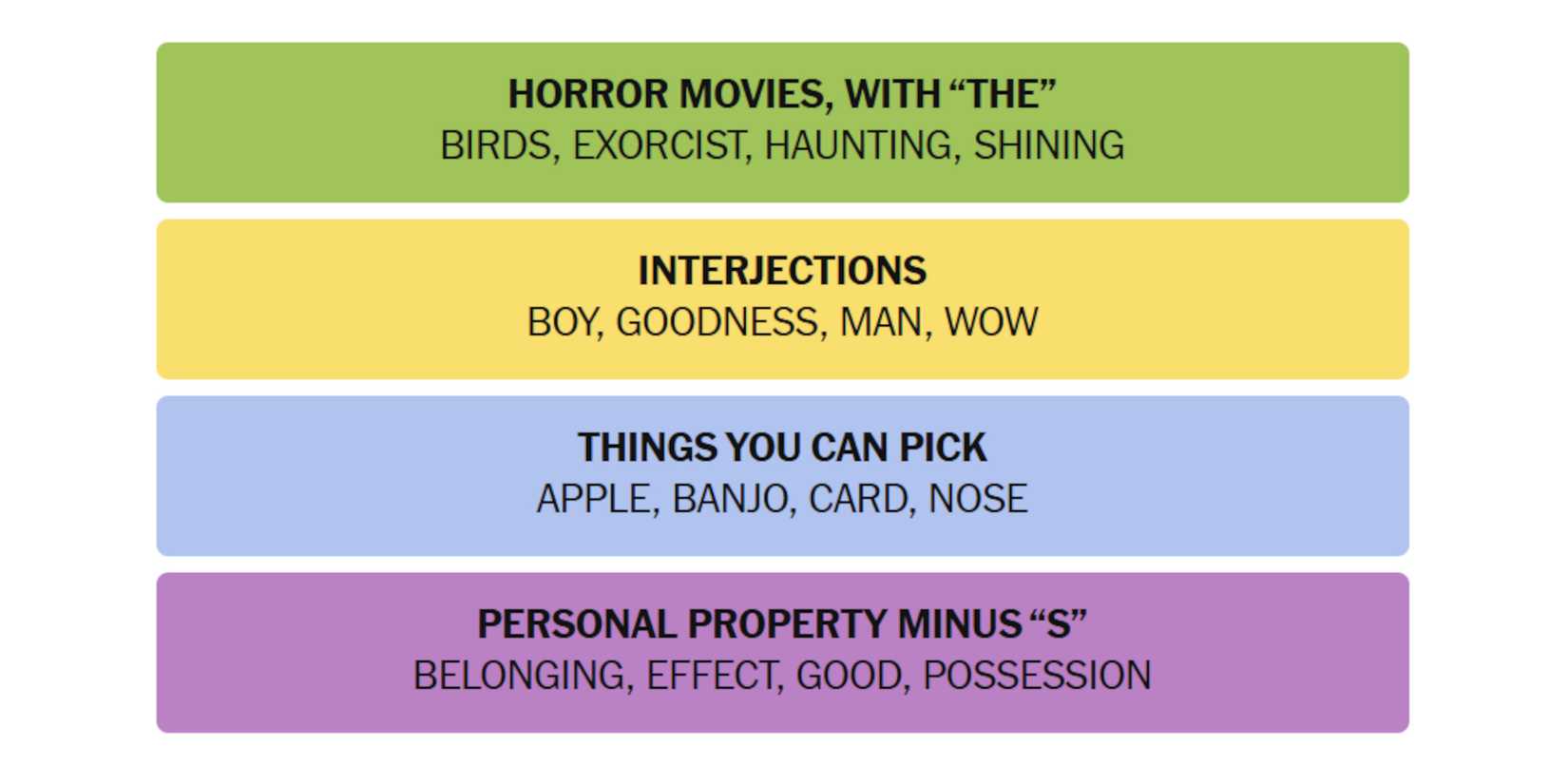 NYT-New-York-Times-Games-Connections-March-19-2025-Answers