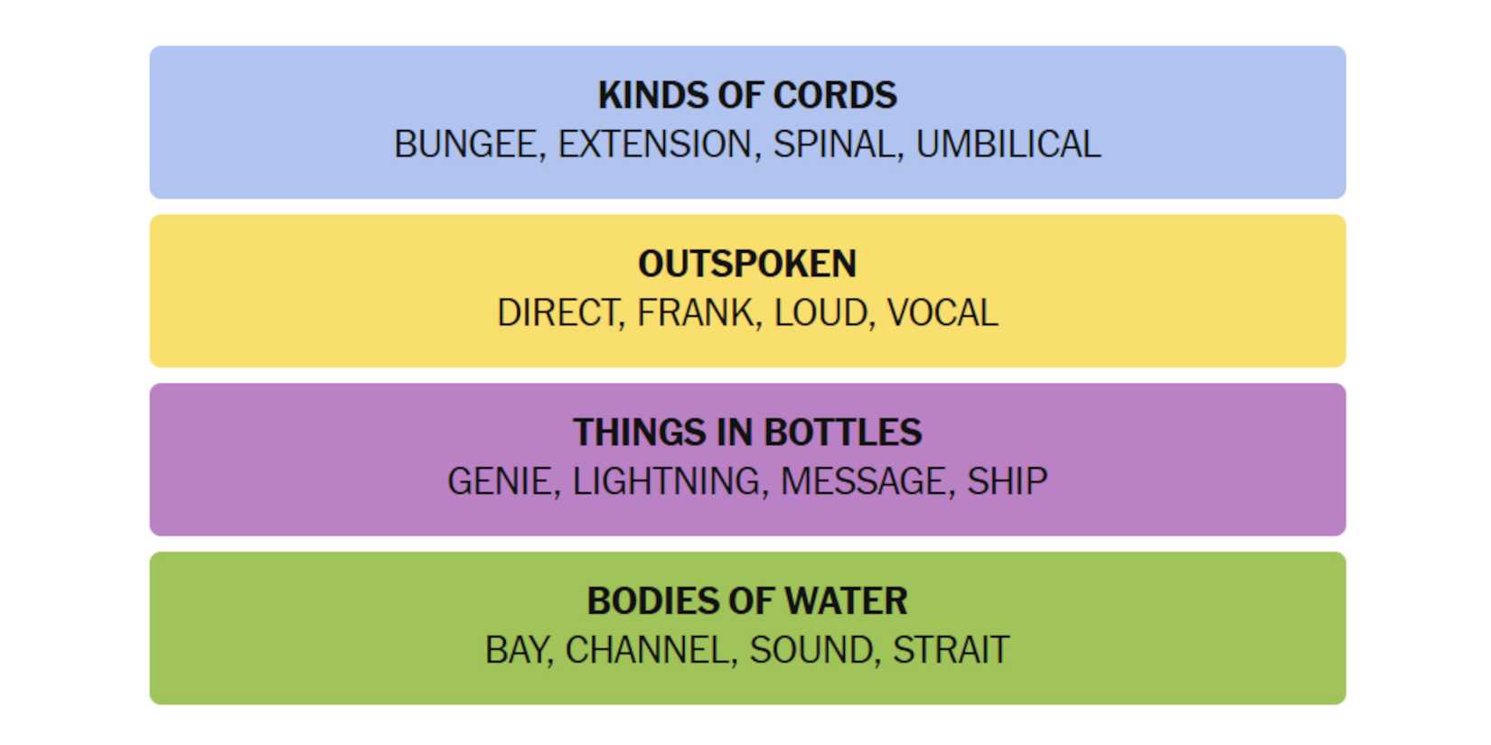 NYT-New-York-Times-Games-Connections-March-20-2025-Answers