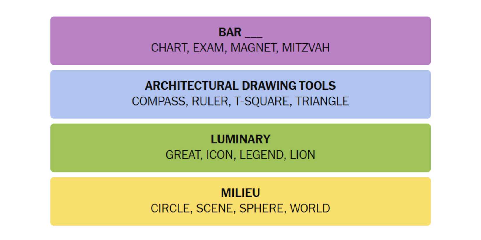 NYT-New-York-Times-Games-Connections-March-21-2025-Answers