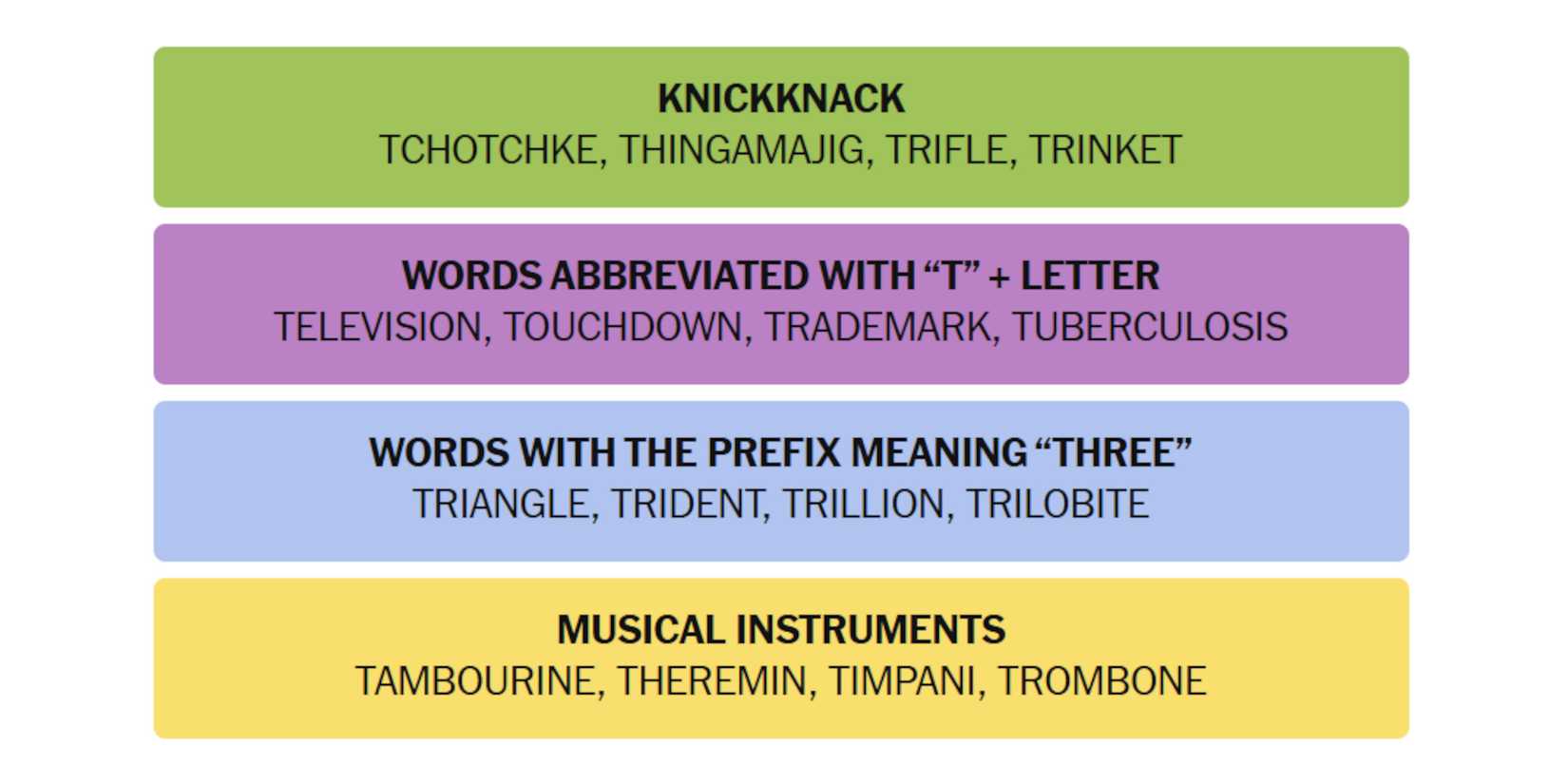 NYT-New-York-Times-Games-Connections-March-22-2025-Answers
