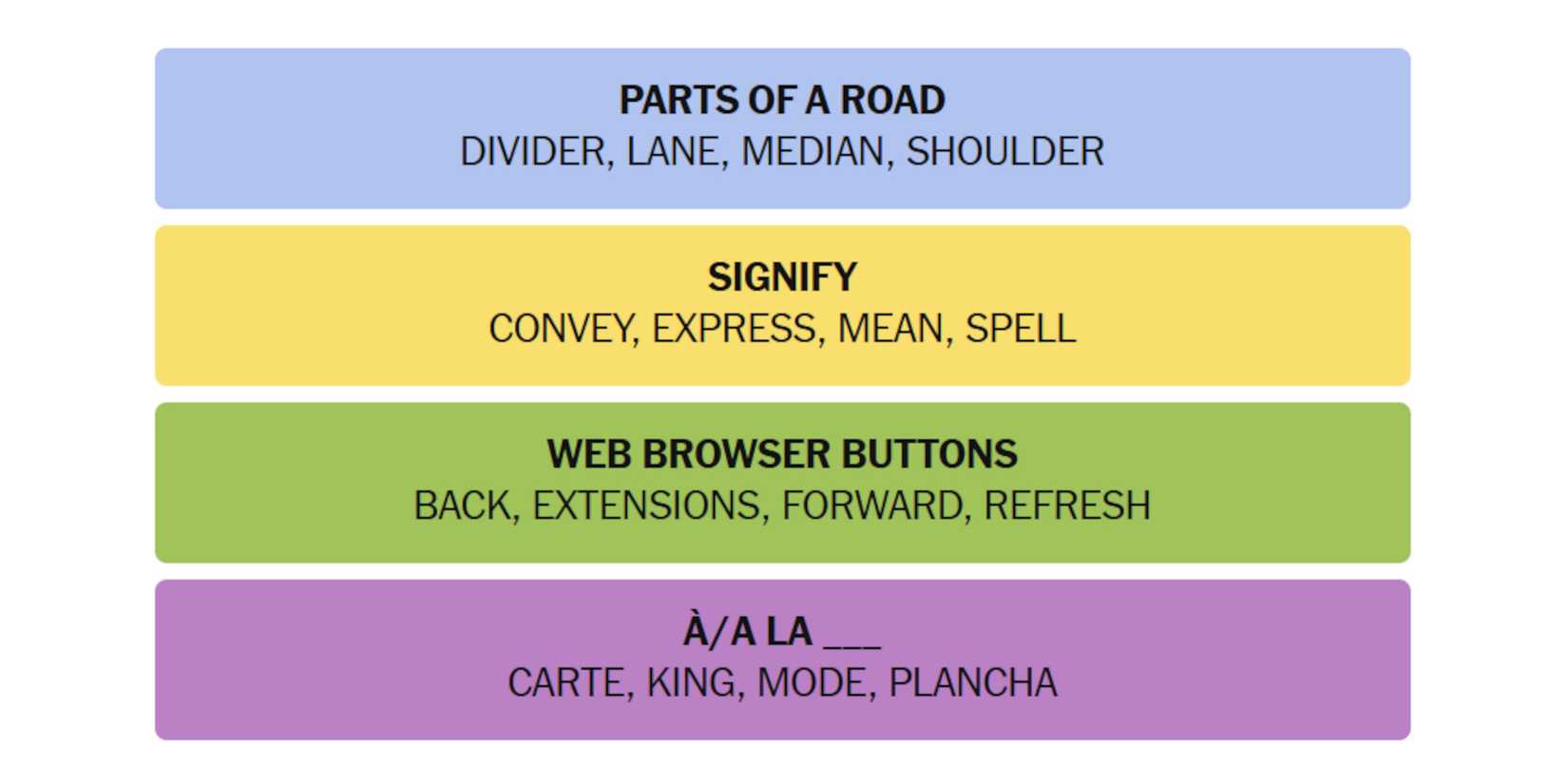 NYT-New-York-Times-Games-Connections-March-23-2025-Answers