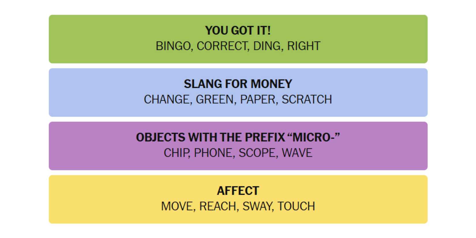 NYT-New-York-Times-Games-Connections-March-27-2025-Answers