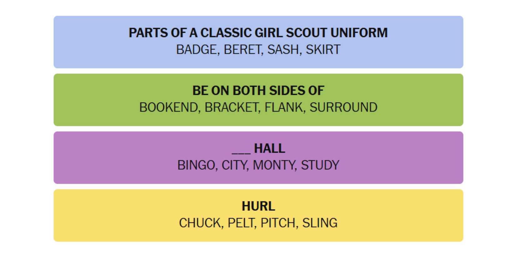 NYT-New-York-Times-Games-Connections-March-28-2025-Answers