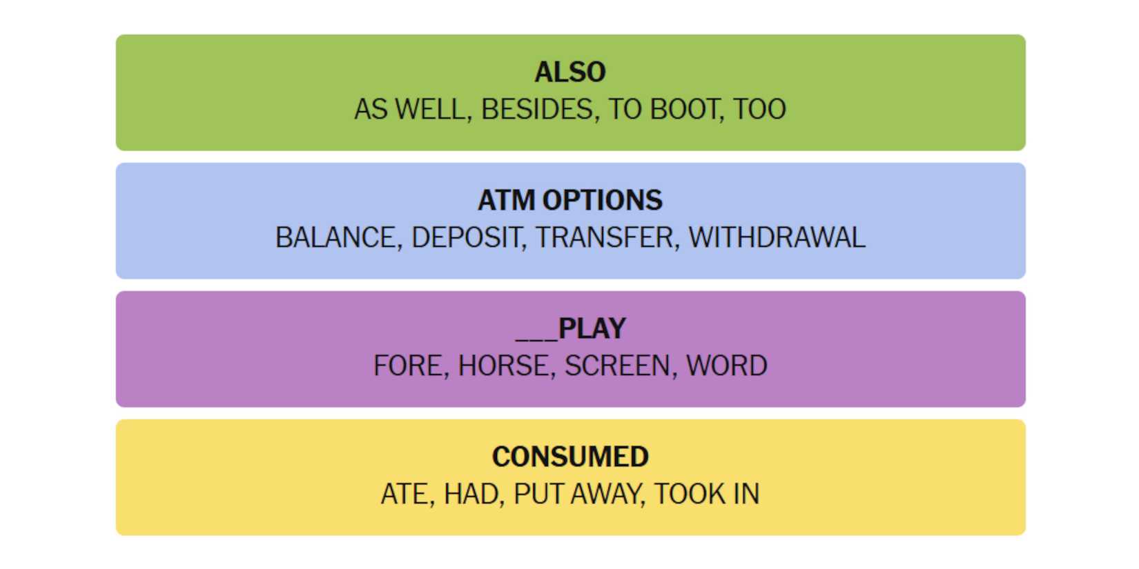 NYT-New-York-Times-Games-Connections-March-31-2025-Answers