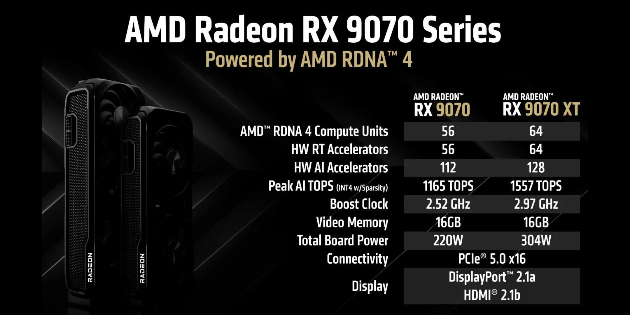 RX 9070XT and 9070 specifications