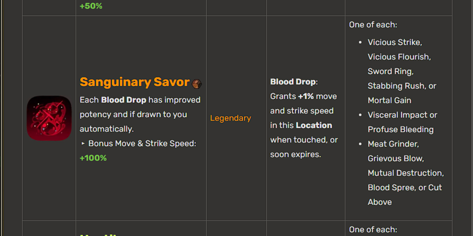 sanguin savor hades 2