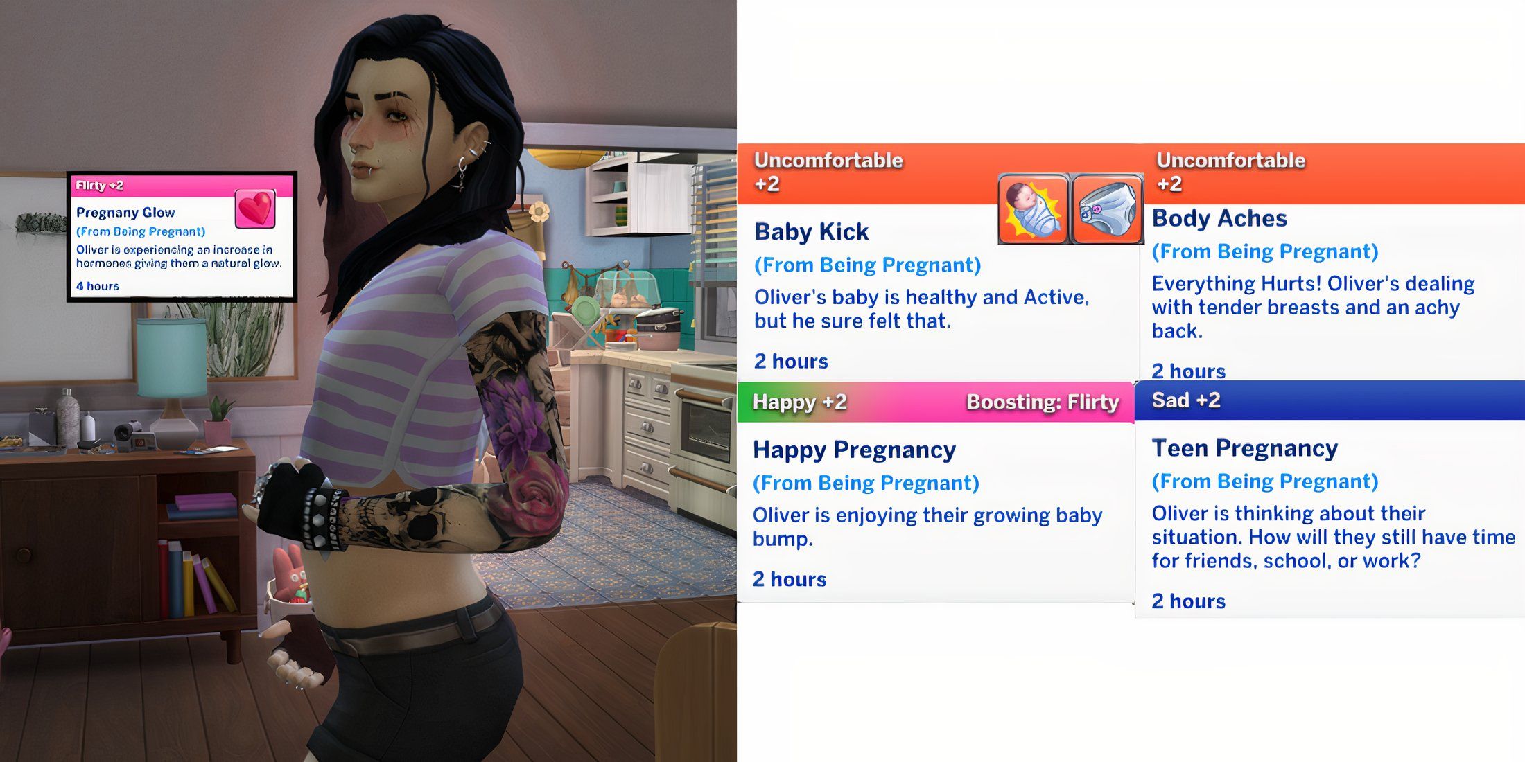 Cherished Moments mod for pregnancy