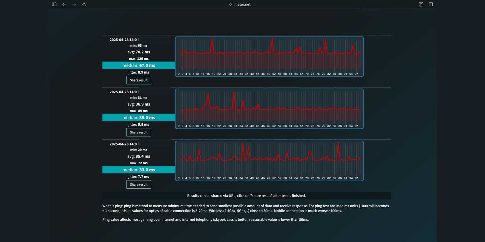 Images of a couple ping tests I took on my own computer.