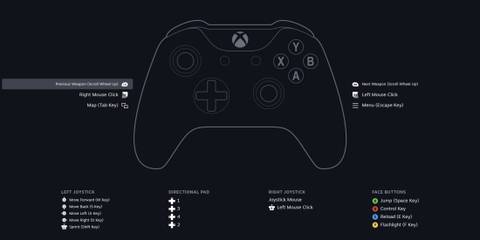 Configuring Controller Via Steam Input fpr Schedule 1