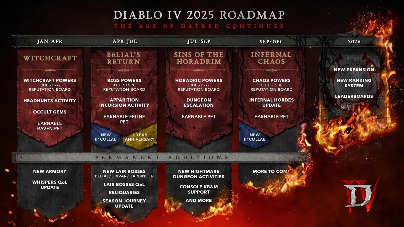 Diablo 4 Reveals Roadmap for Updates Coming in 2025 and Beyond