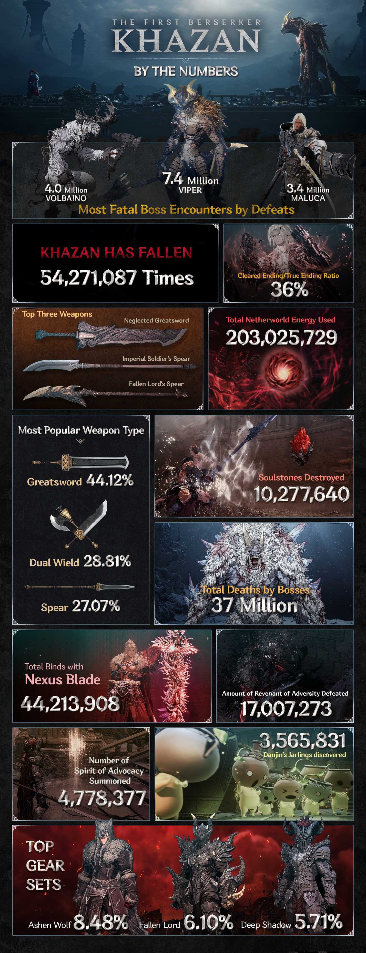 first berserker khazan hardest bosses