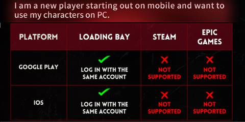 Mobile to PC - Once Human