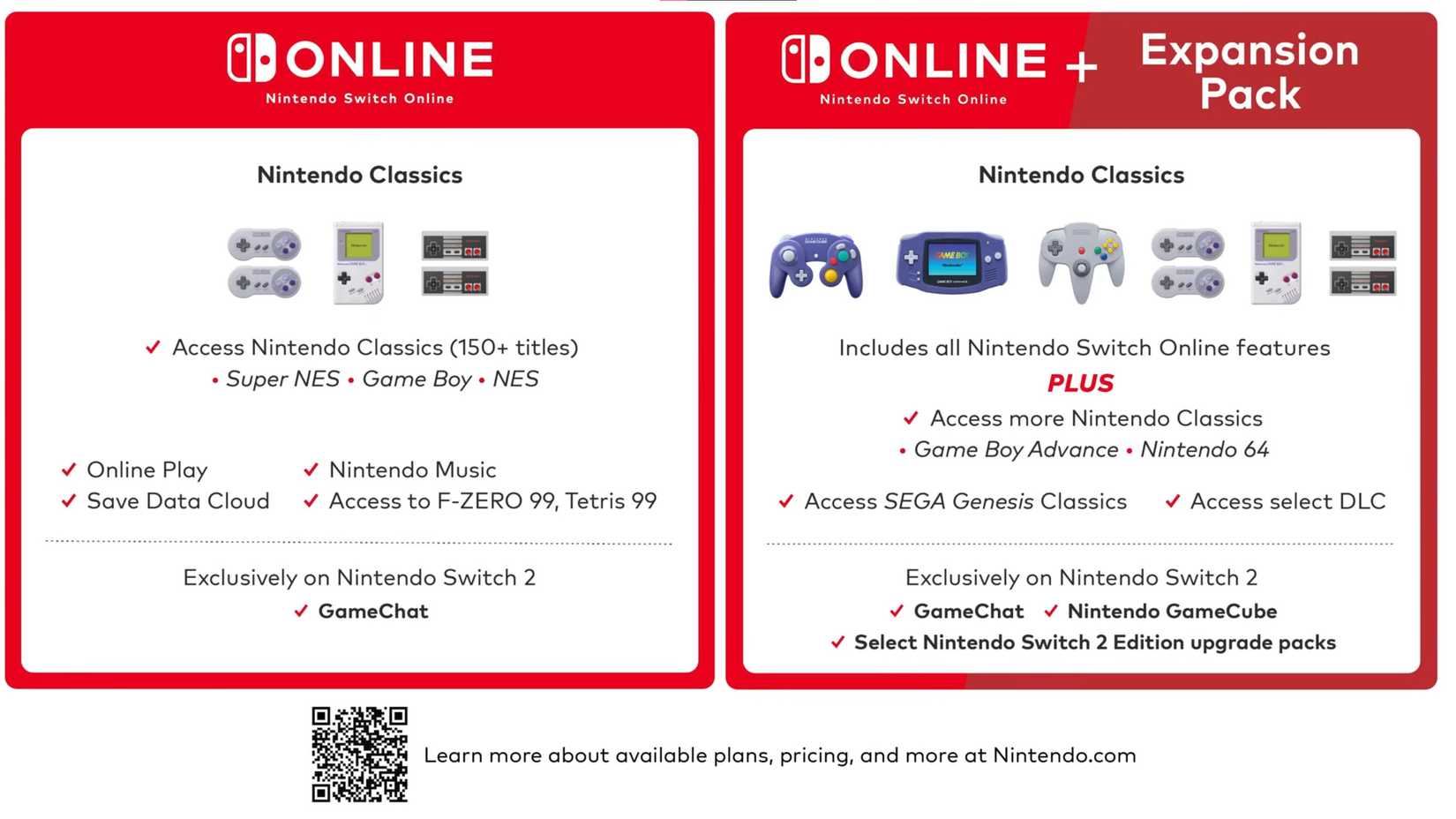 Nintendo Switch Online features Switch vs Switch 2 comparison