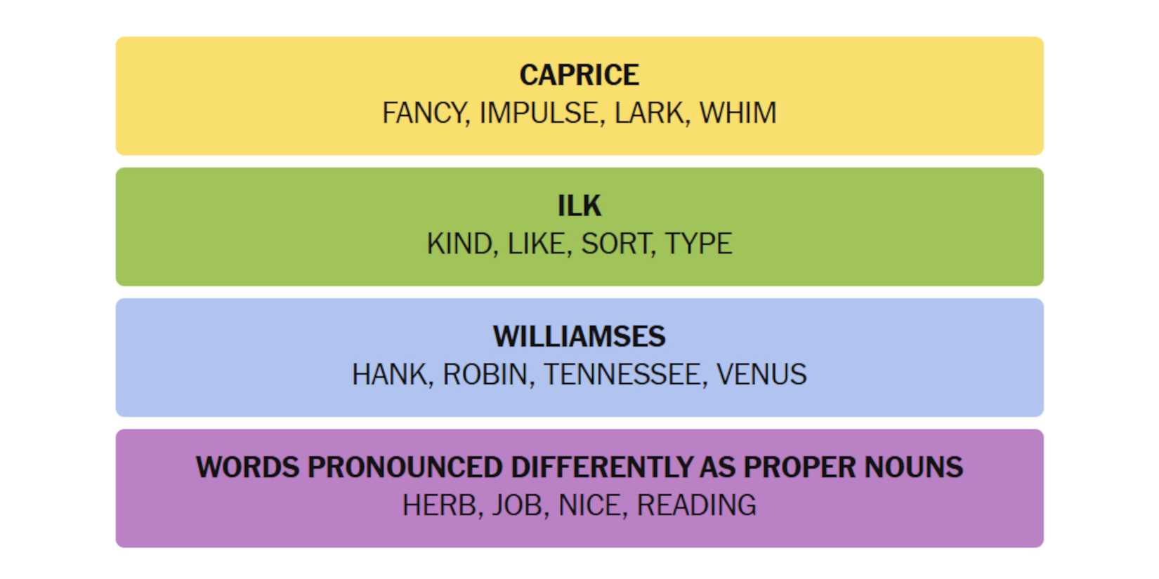 NYT-New-York-Times-Games-Connections-April-02-2025-Answers