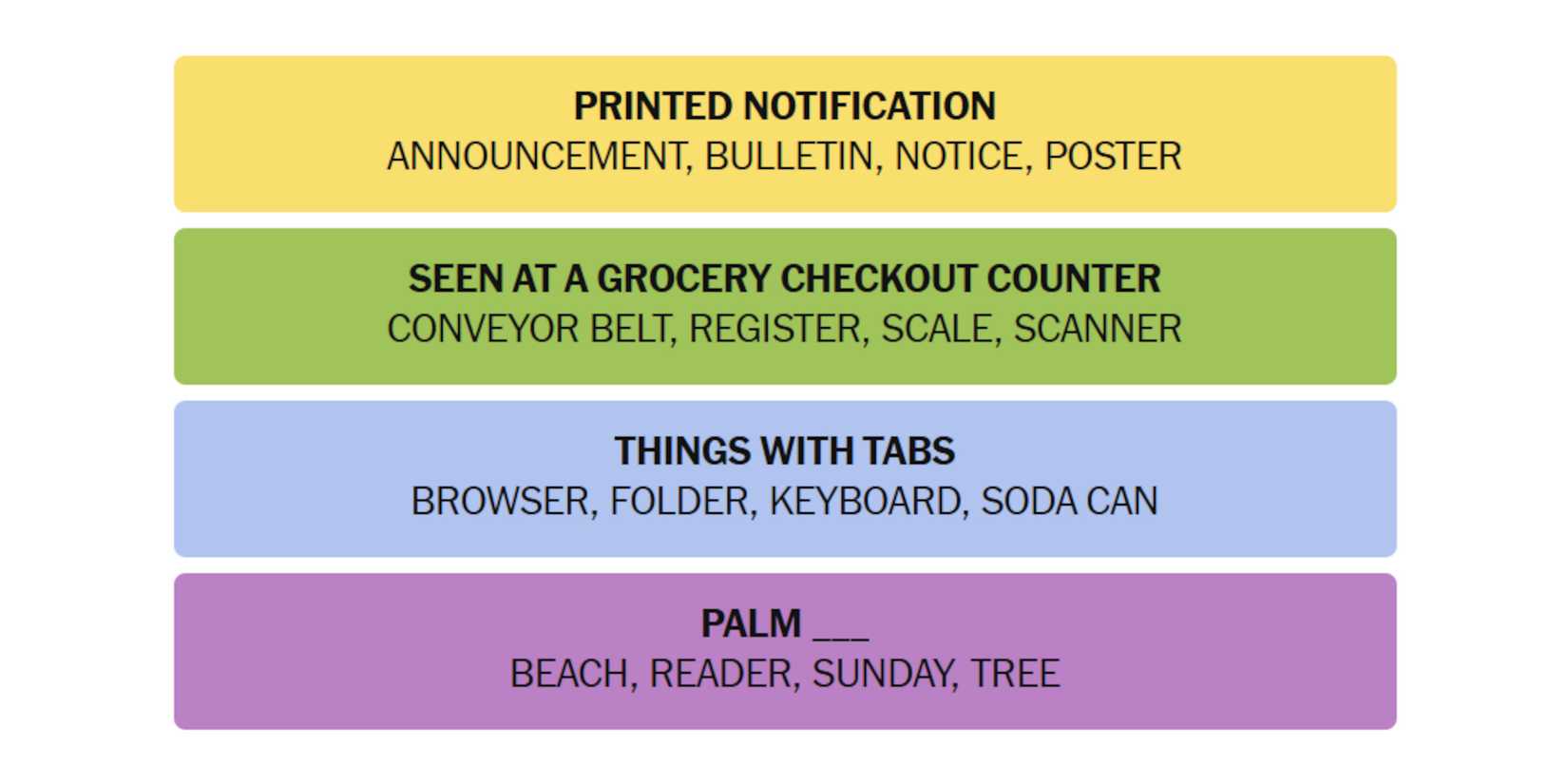 NYT-New-York-Times-Games-Connections-April-03-2025-Answers