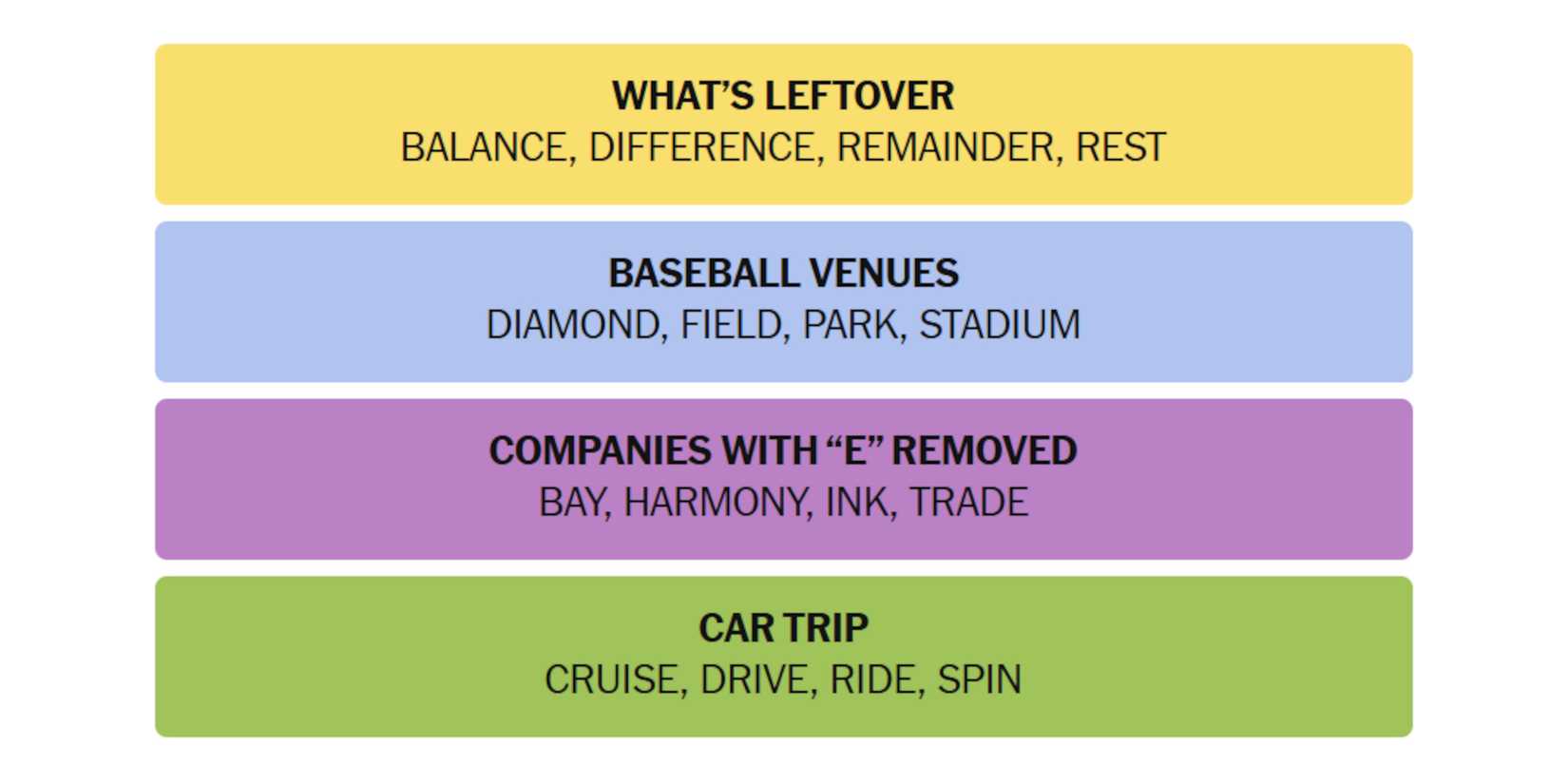 NYT-New-York-Times-Games-Connections-April-04-2025-Answers