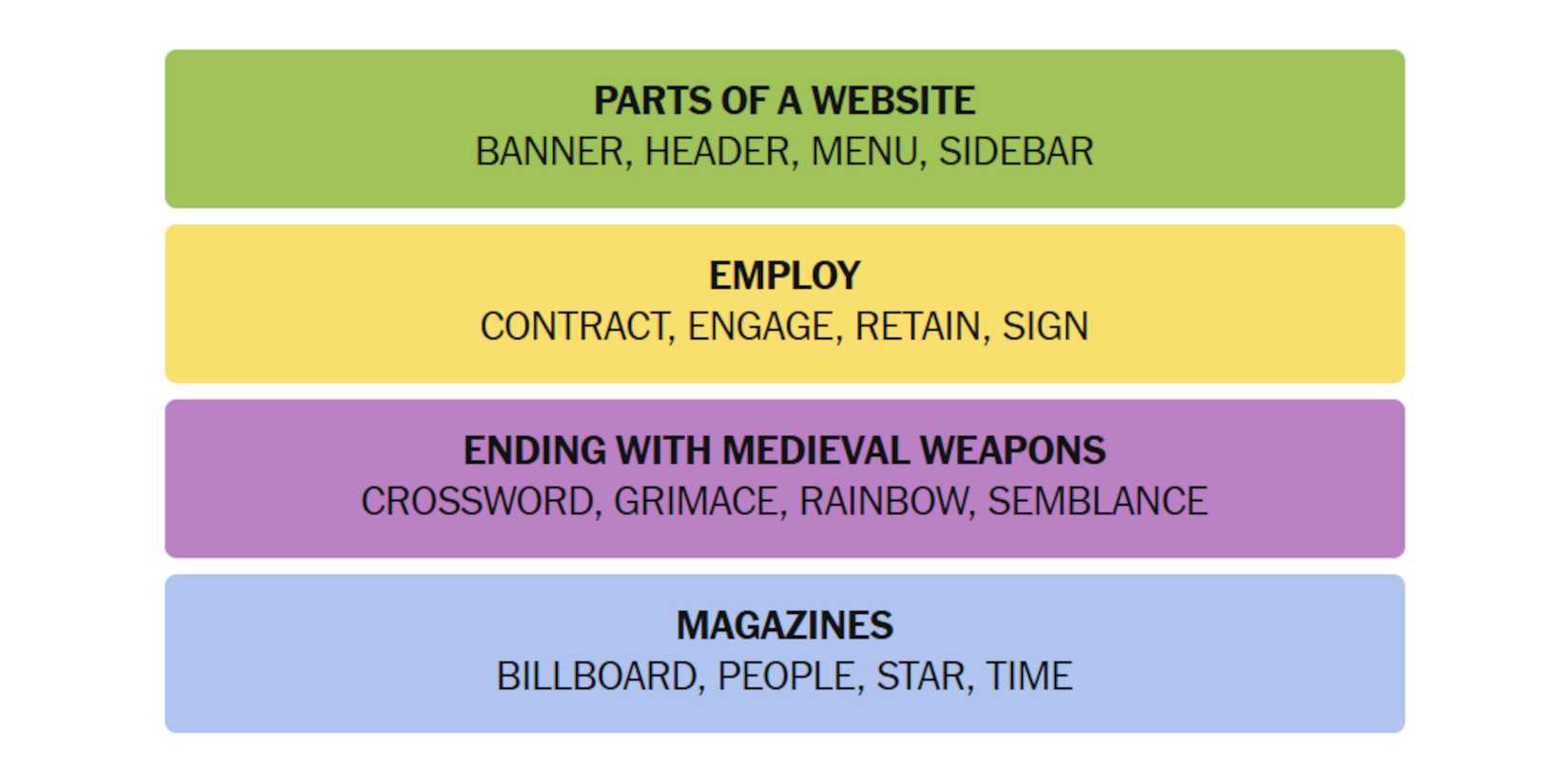 NYT-New-York-Times-Games-Connections-April-05-2025-Answers
