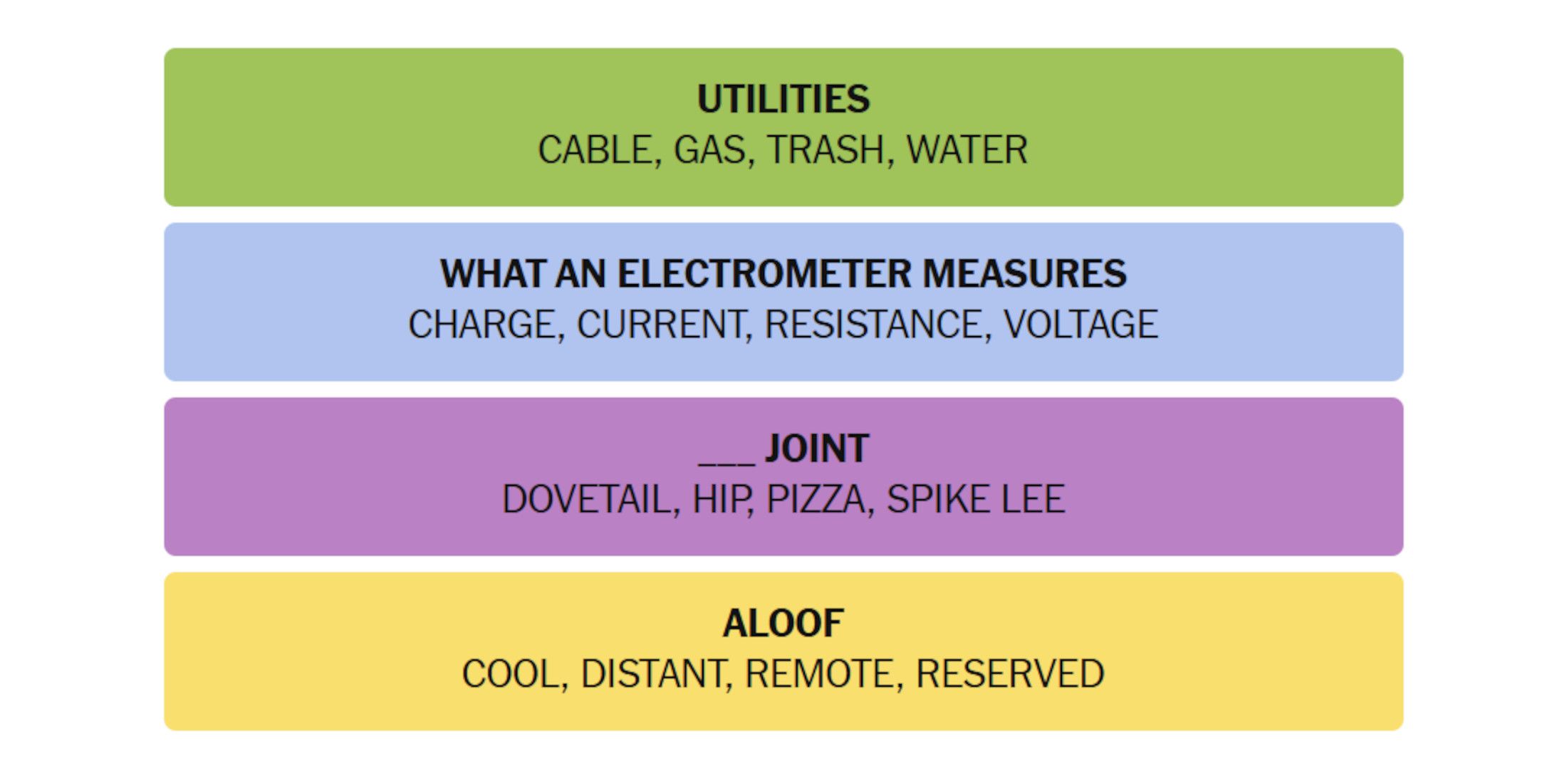 NYT-New-York-Times-Games-Connection-April-06-2025-Answers