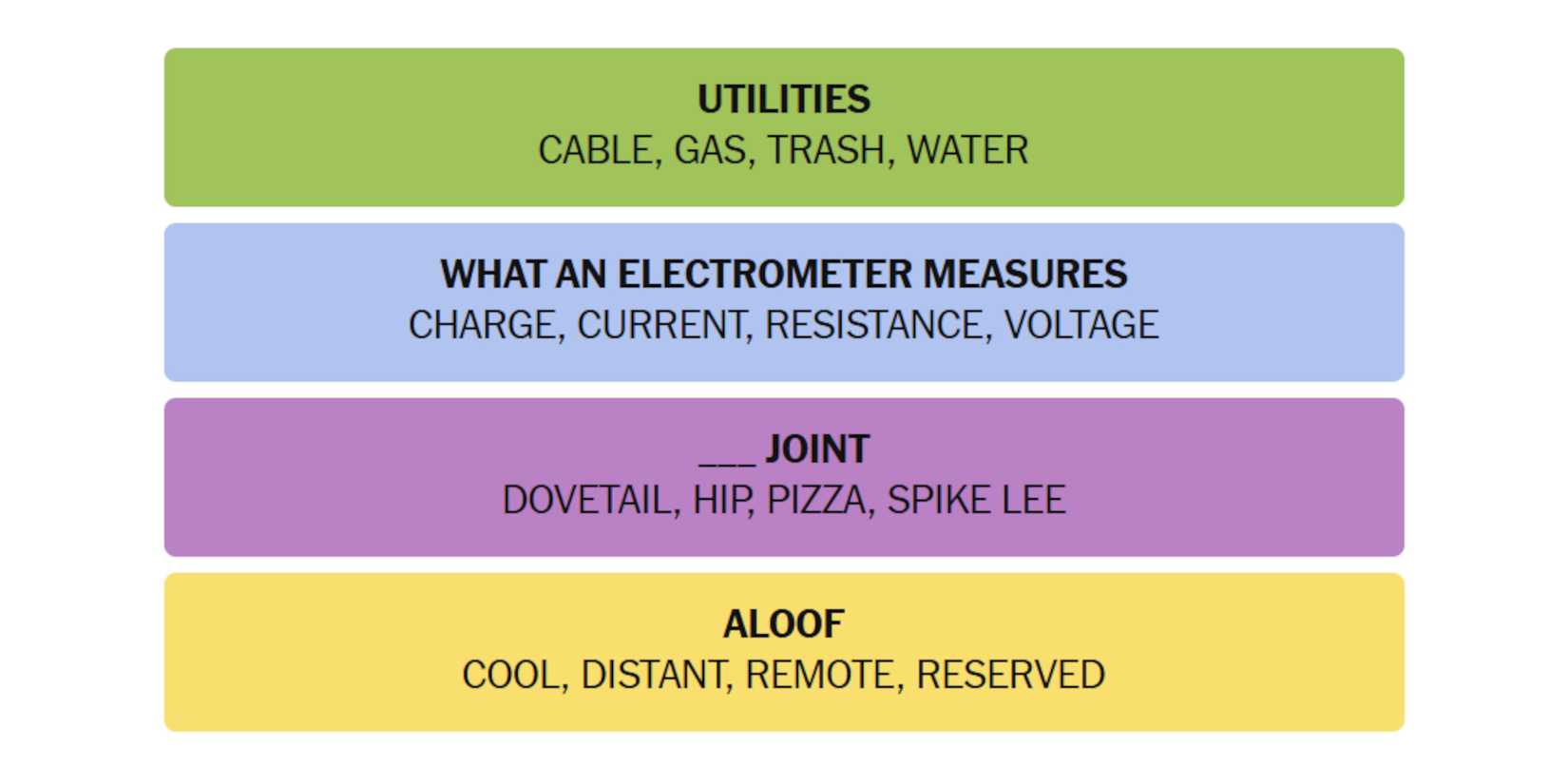 NYT-New-York-Times-Games-Connections-April-06-2025-Answers