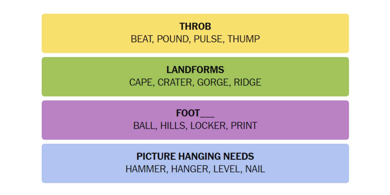 NYT-New-York-Times-Games-Connections-April-07-2025-Answers