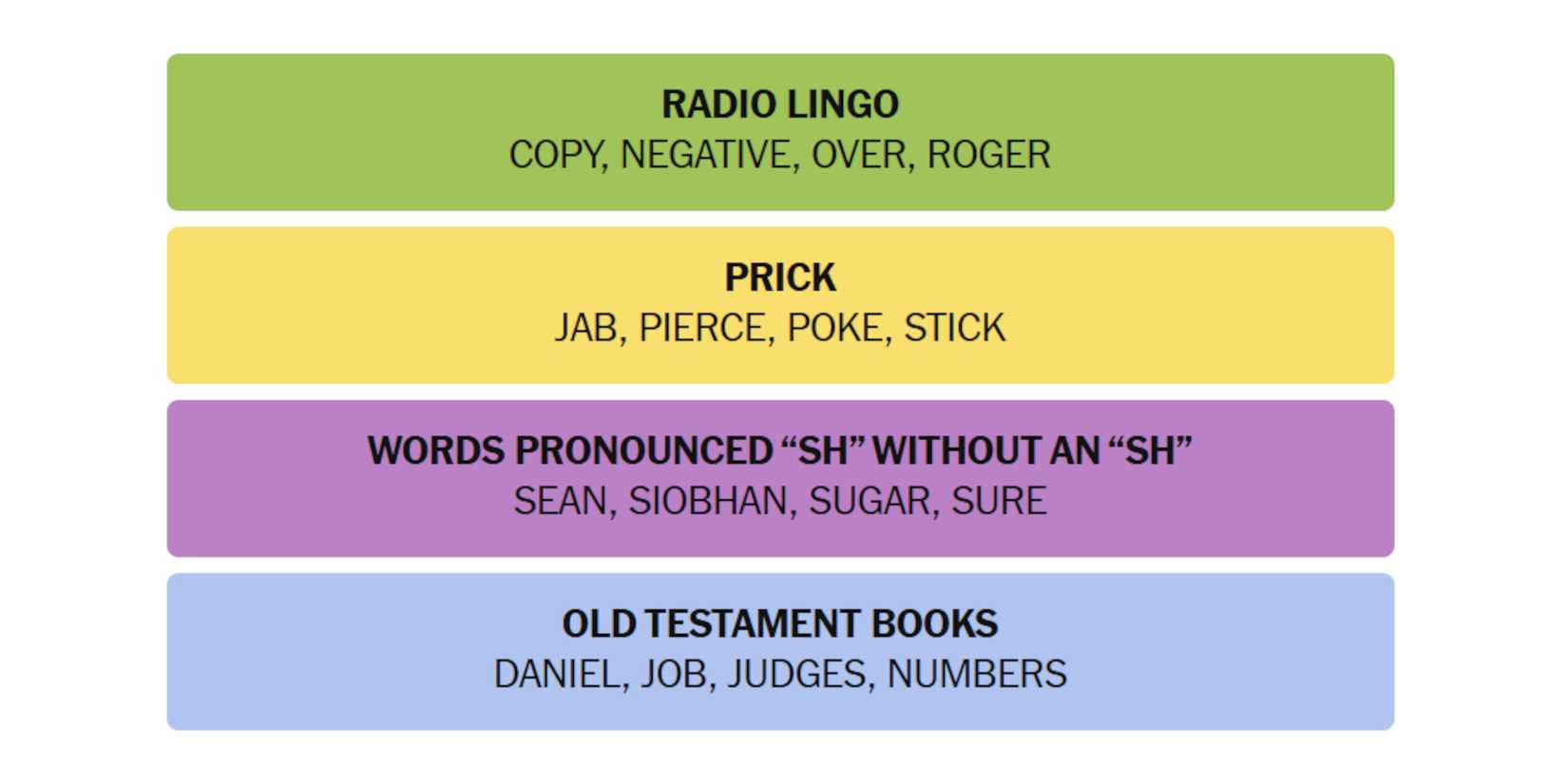 NYT-New-York-Times-Games-Connections-April-08-2025-Answers