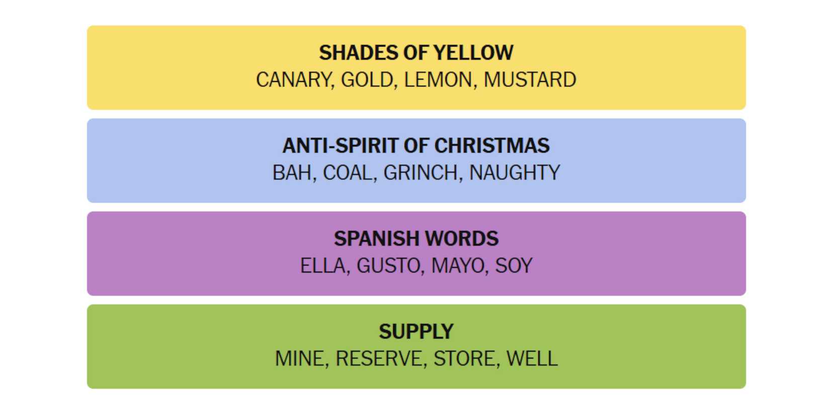 NYT-New-York-Times-Games-Connections-April-10-2025-Answers