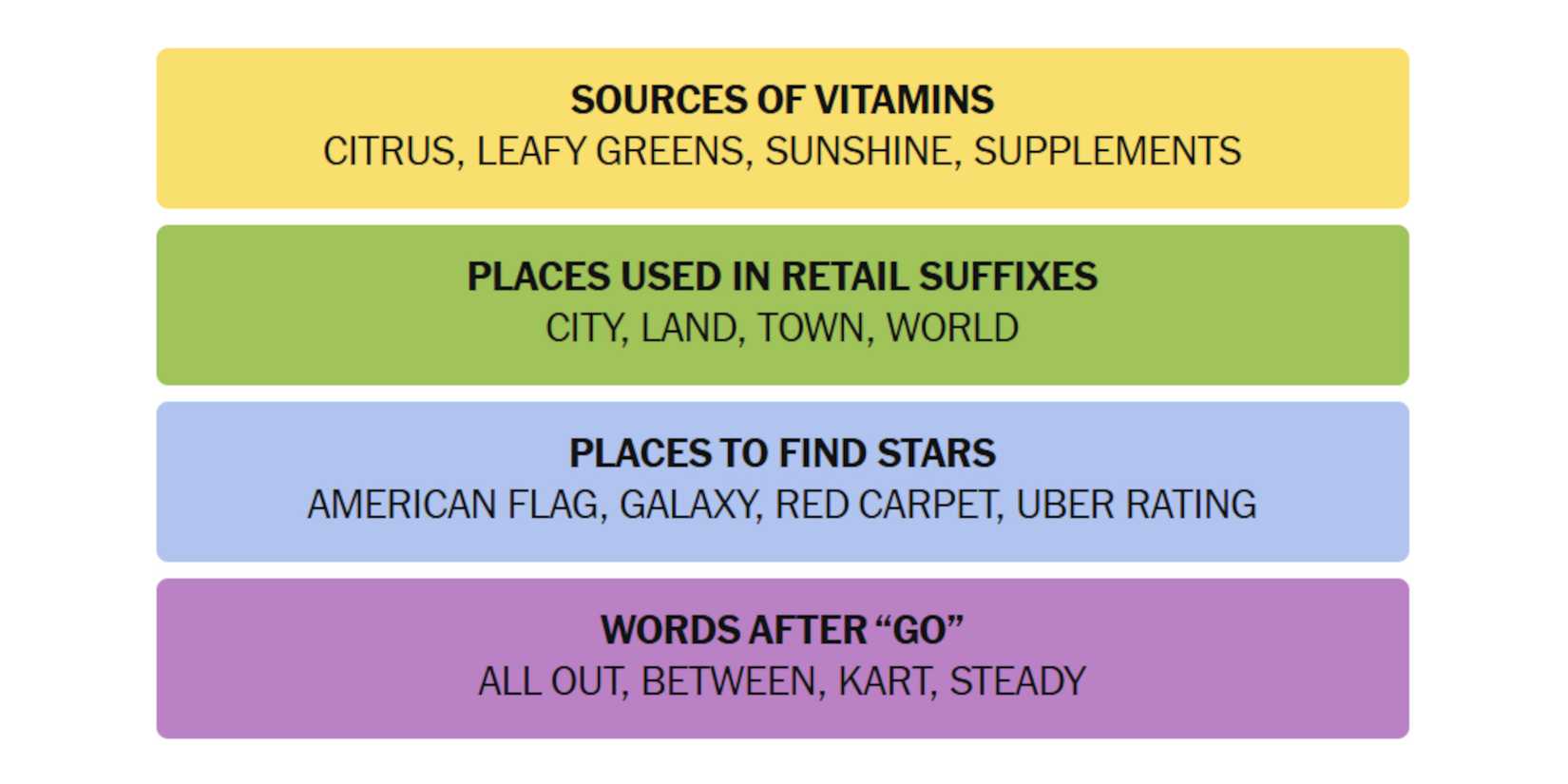 NYT-New-York-Times-Games-Connections-April-11-2025-Answers