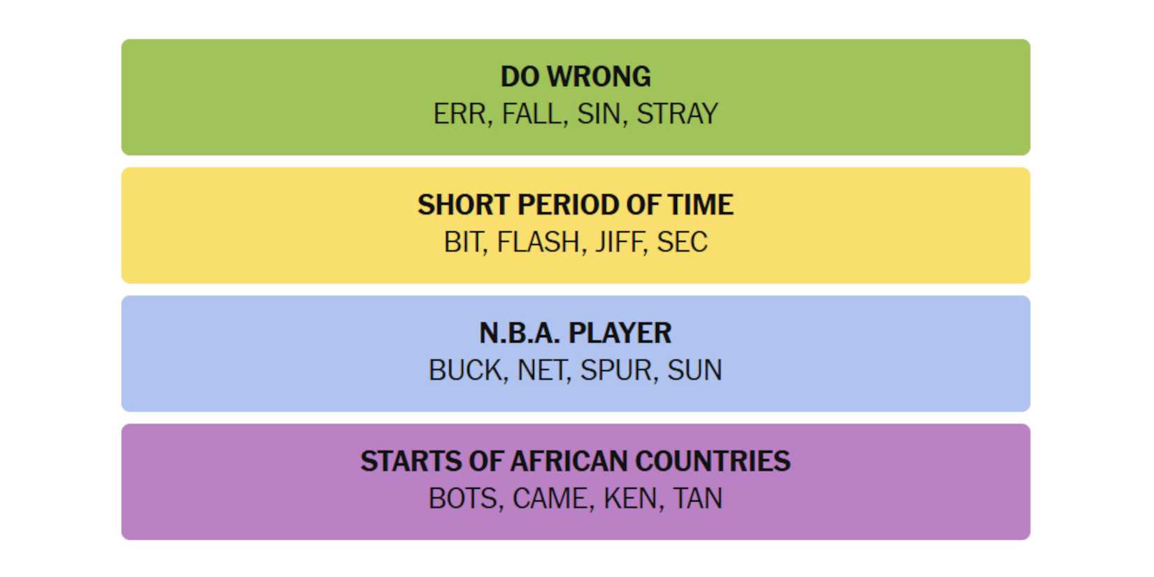 NYT-New-York-Times-Games-Connections-April-12-2025-Answers