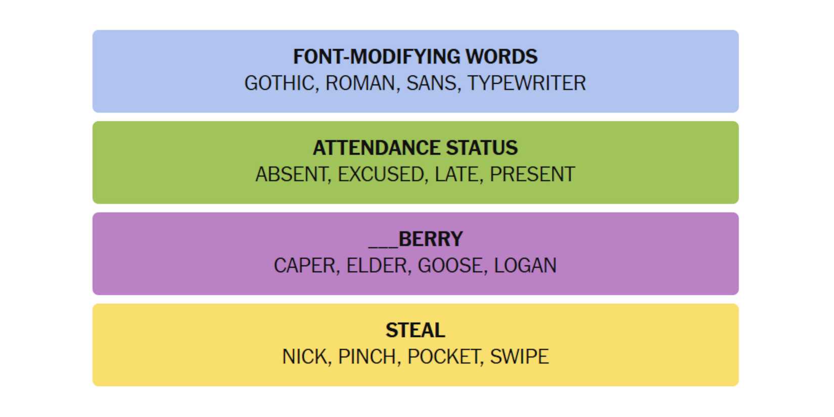 NYT-New-York-Times-Games-Connections-April-13-2025-Answers