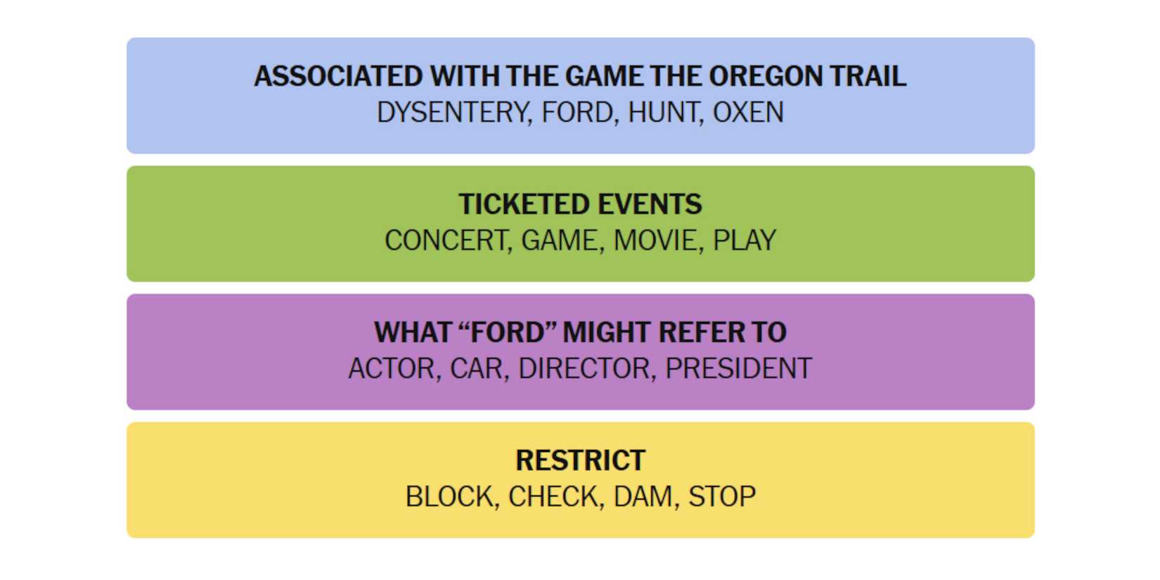 NYT-New-York-Times-Games-Connections-April-14-2025-Answers