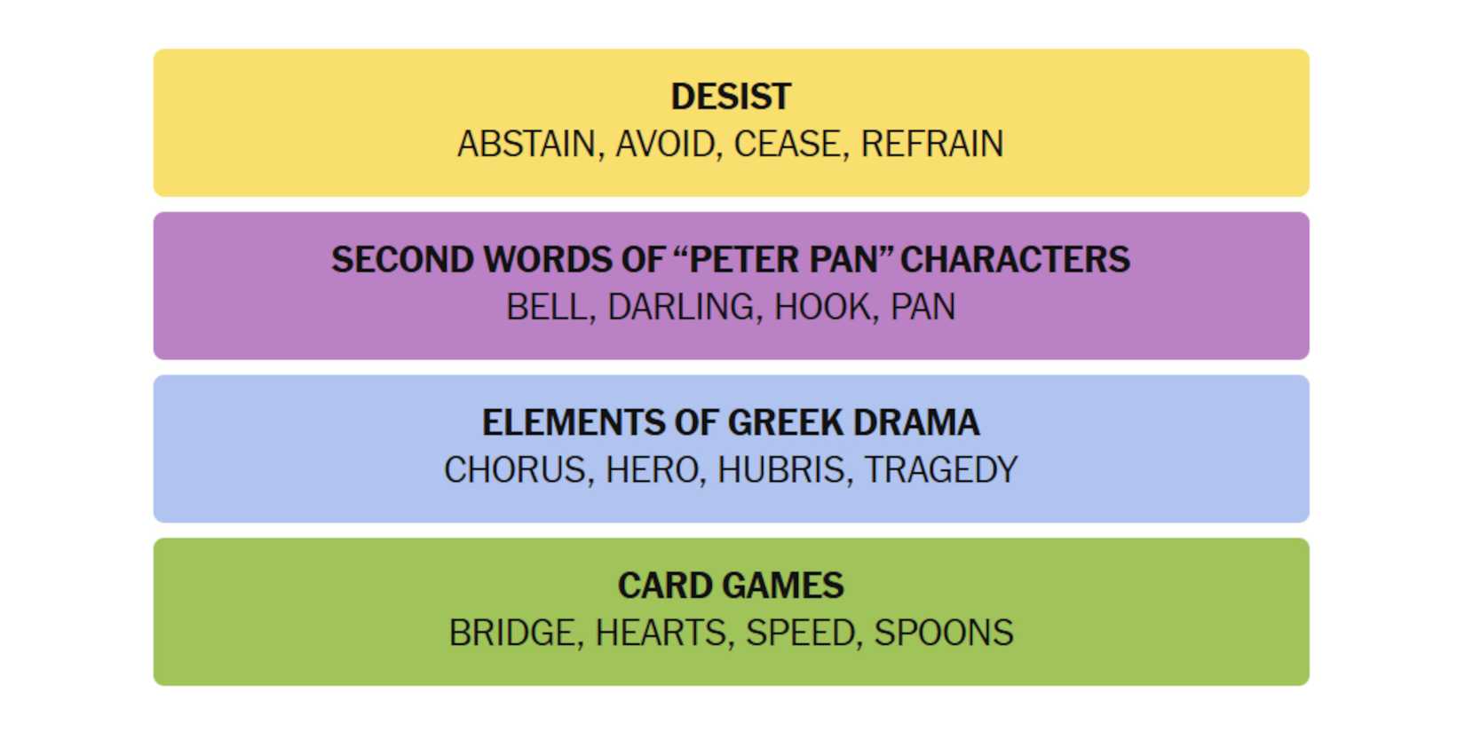 NYT-New-York-Times-Games-Connections-April-15-2025-Answers