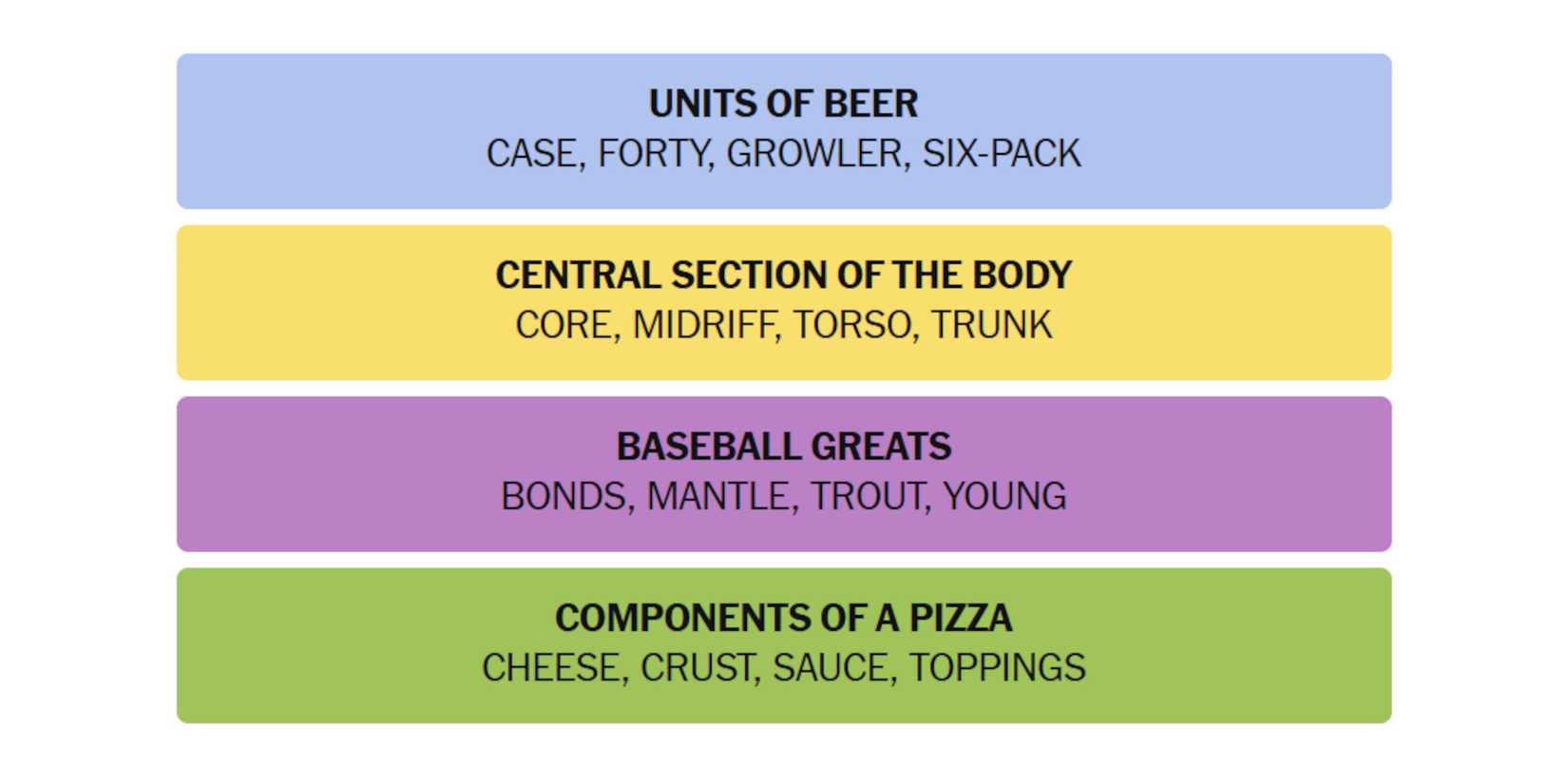 NYT-New-York-Times-Games-Connections-April-17-2025-Answers