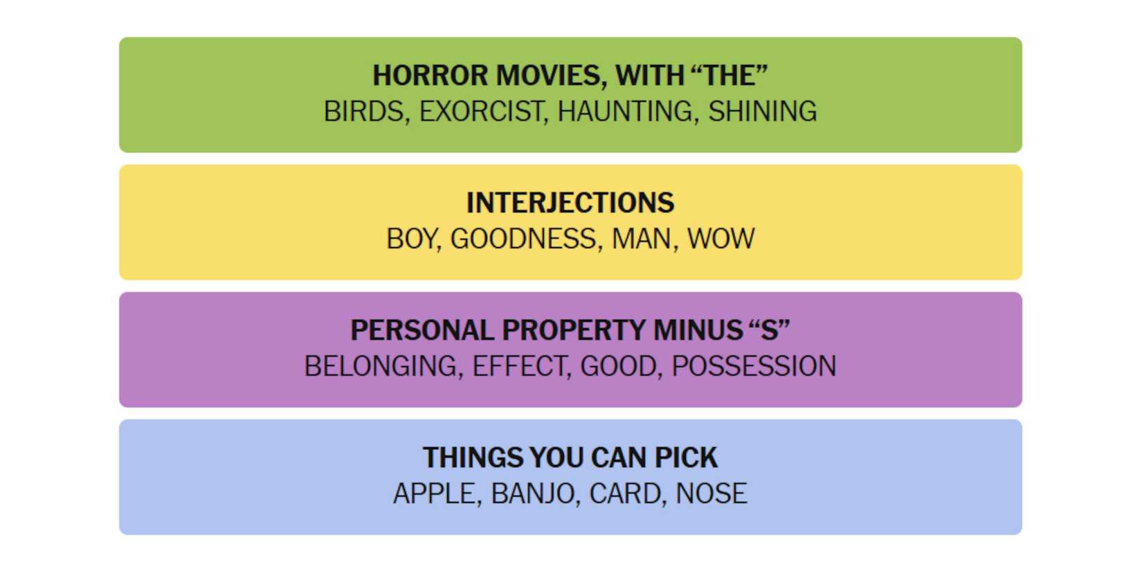 NYT-New-York-Times-Games-Connections-April-18-2025-Answers