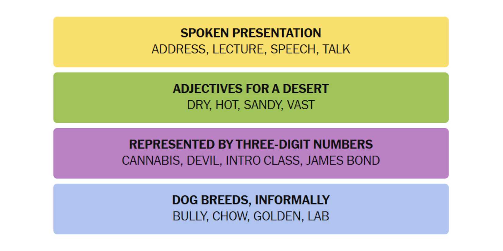 NYT-New-York-Times-Games-Connections-April-19-2025-Answers