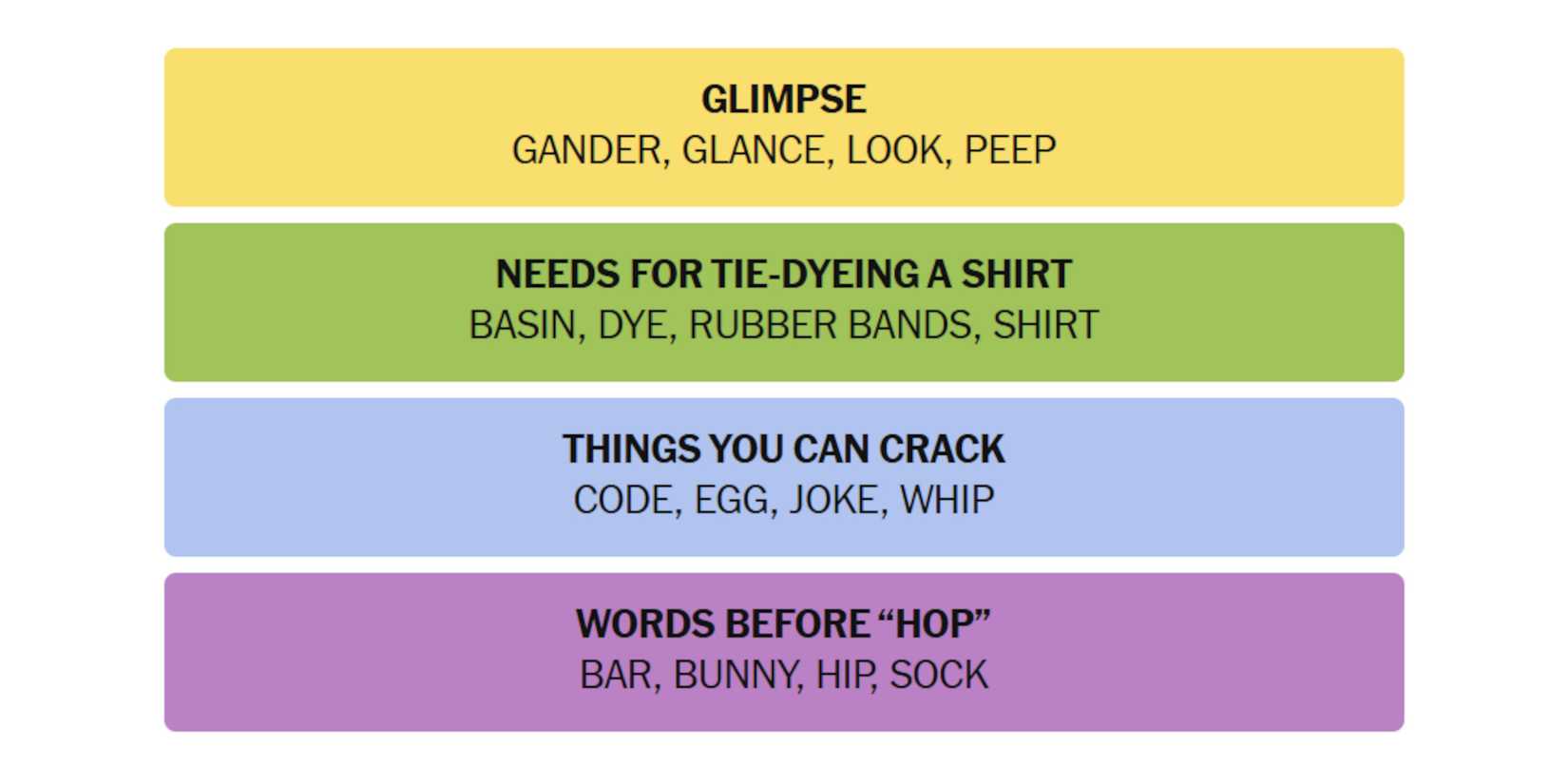 NYT-New-York-Times-Games-Connections-April-20-2025-Answers