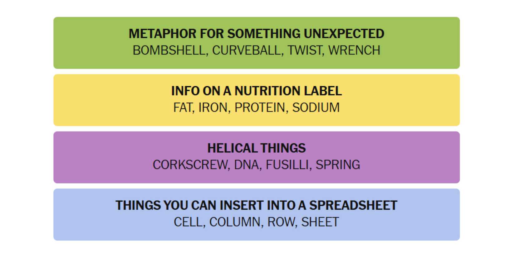NYT-New-York-Times-Games-Connections-April-21-2025-Answers