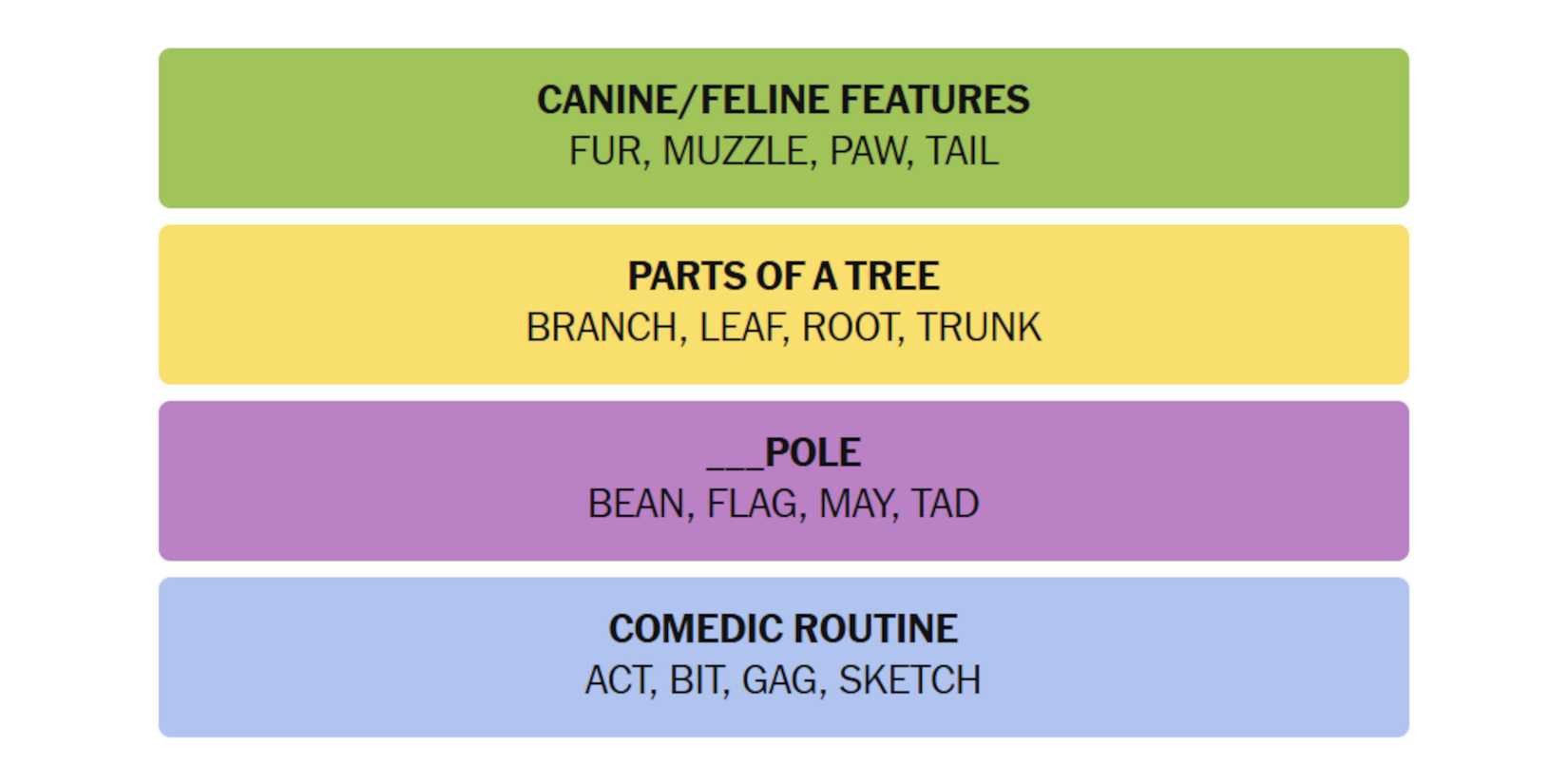 NYT-New-York-Times-Games-Connections-April-23-2025-Answers