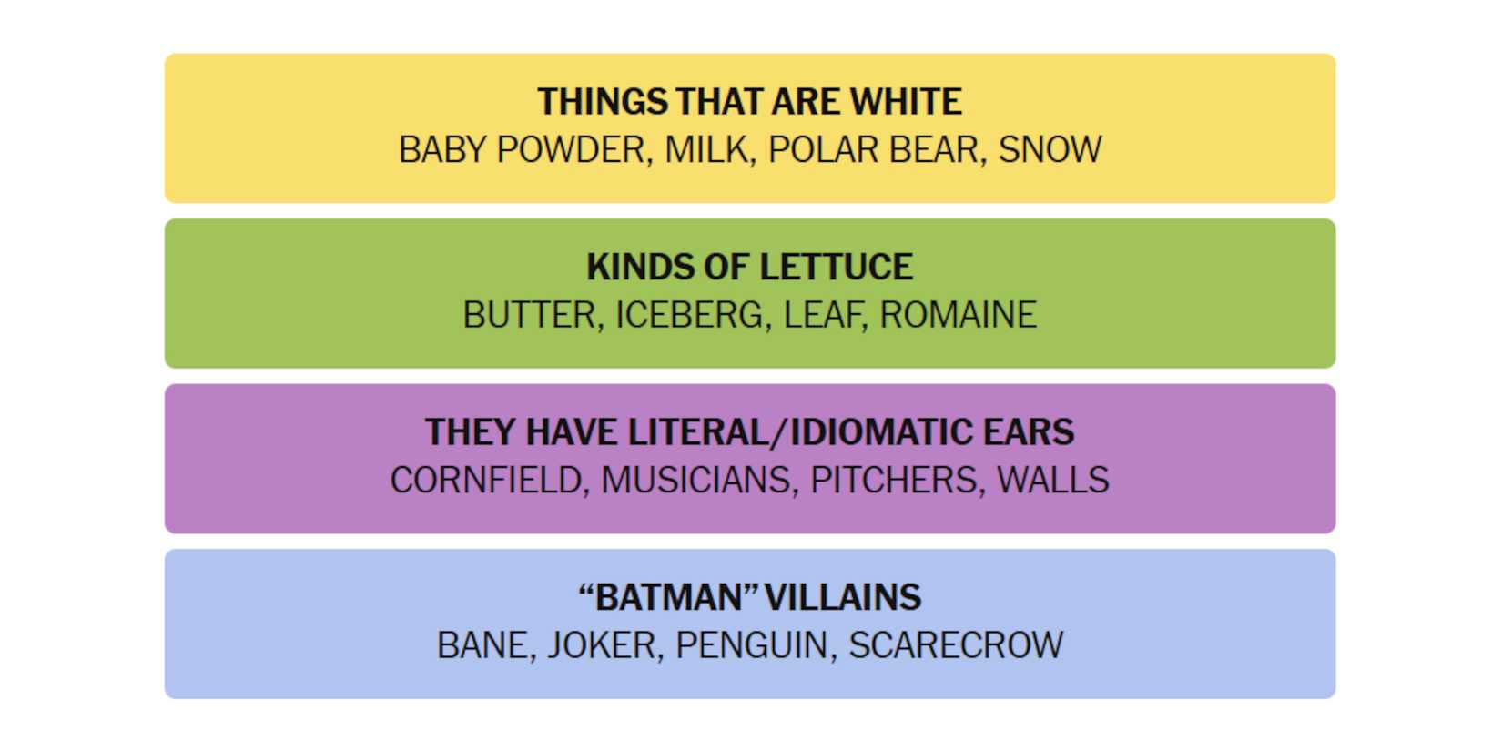 NYT-New-York-Times-Games-Connections-April-24-2025-Answers