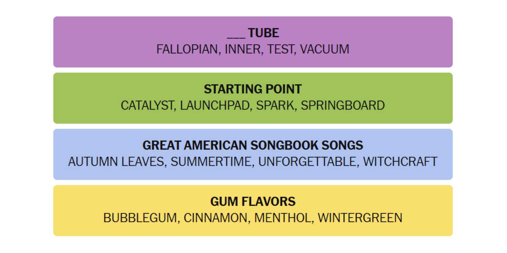 NYT-New-York-Times-Games-Connections-April-25-2025-Answers